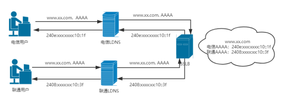 騰訊企業(yè)微信郵箱 騰訊企業(yè)微信郵箱