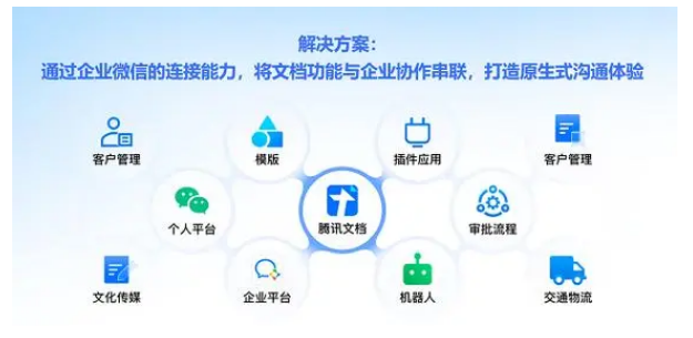 騰訊企業(yè)微信套件 騰訊企業(yè)微信套件